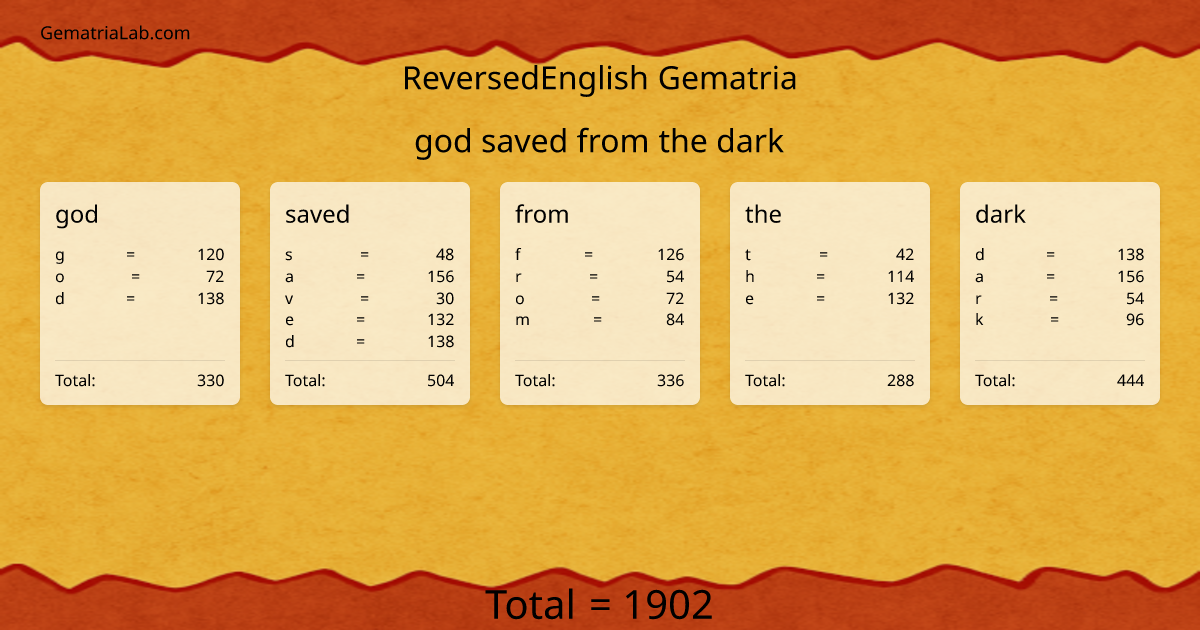 god saved from the dark in reversedEnglish Gematria